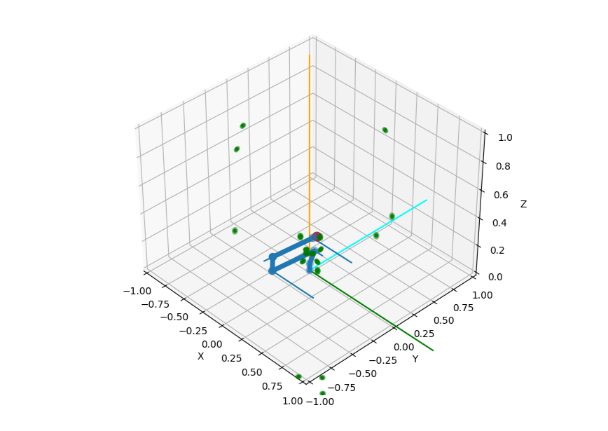 Arm Simulation
