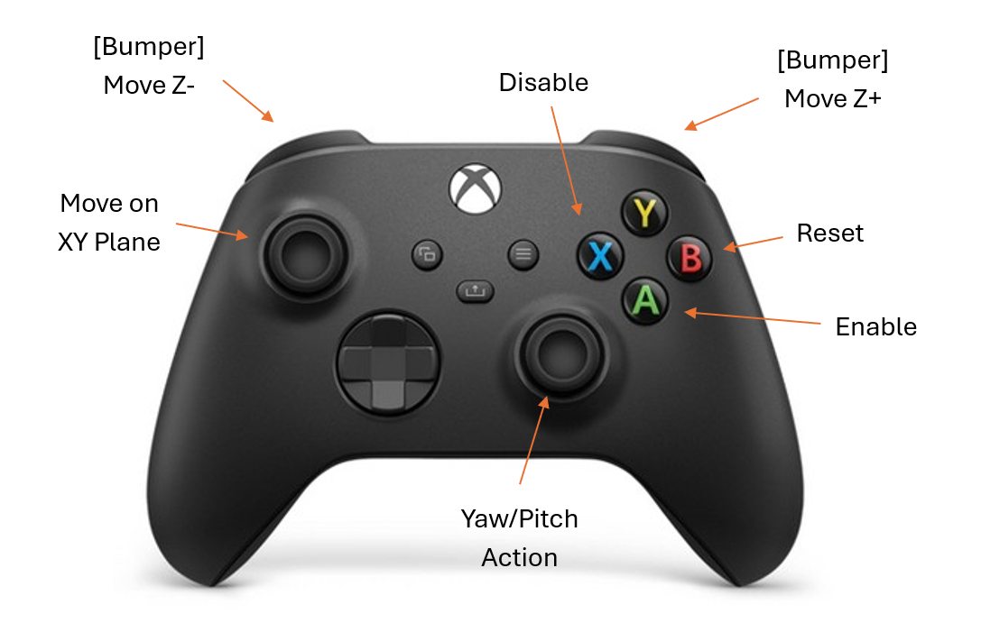 Arm Controller Map