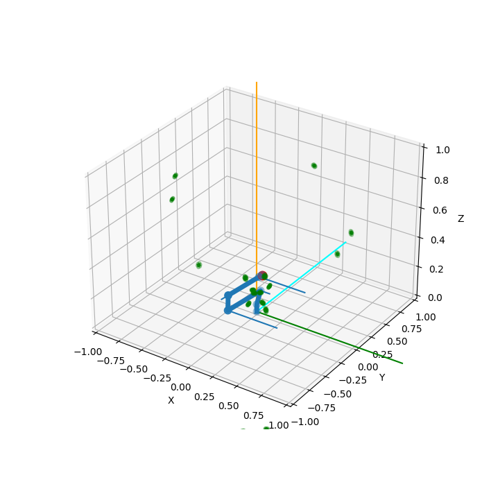 Project Arm Plot 1