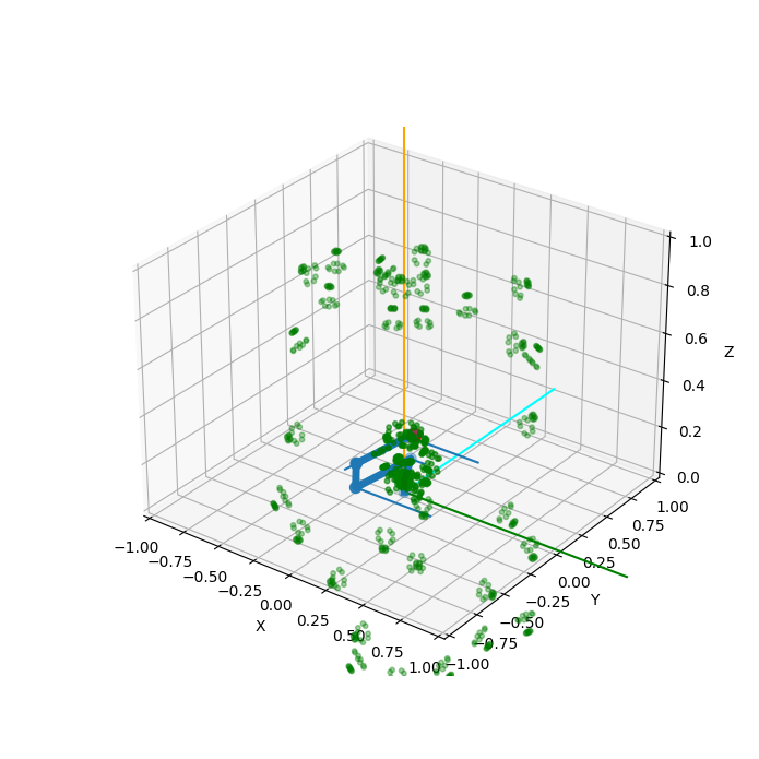 Project Arm Plot 2