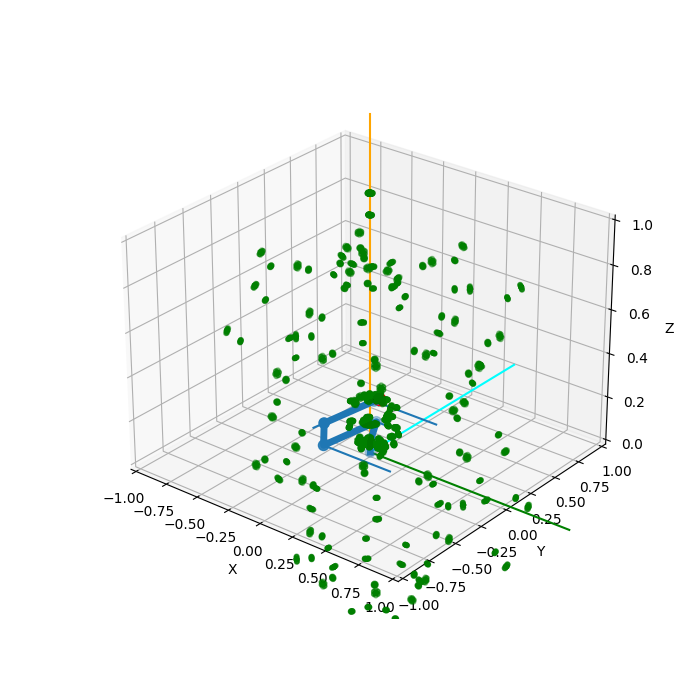 Project Arm Plot 3