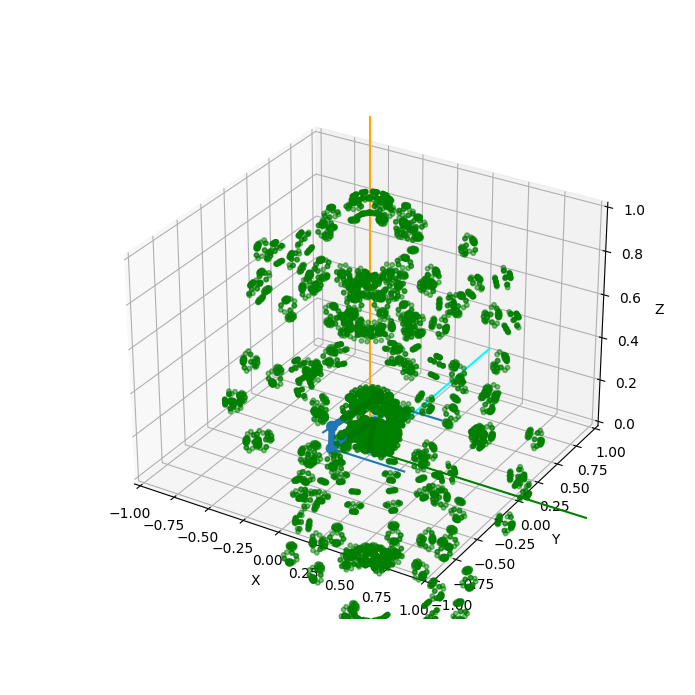 Project Arm Plot 4