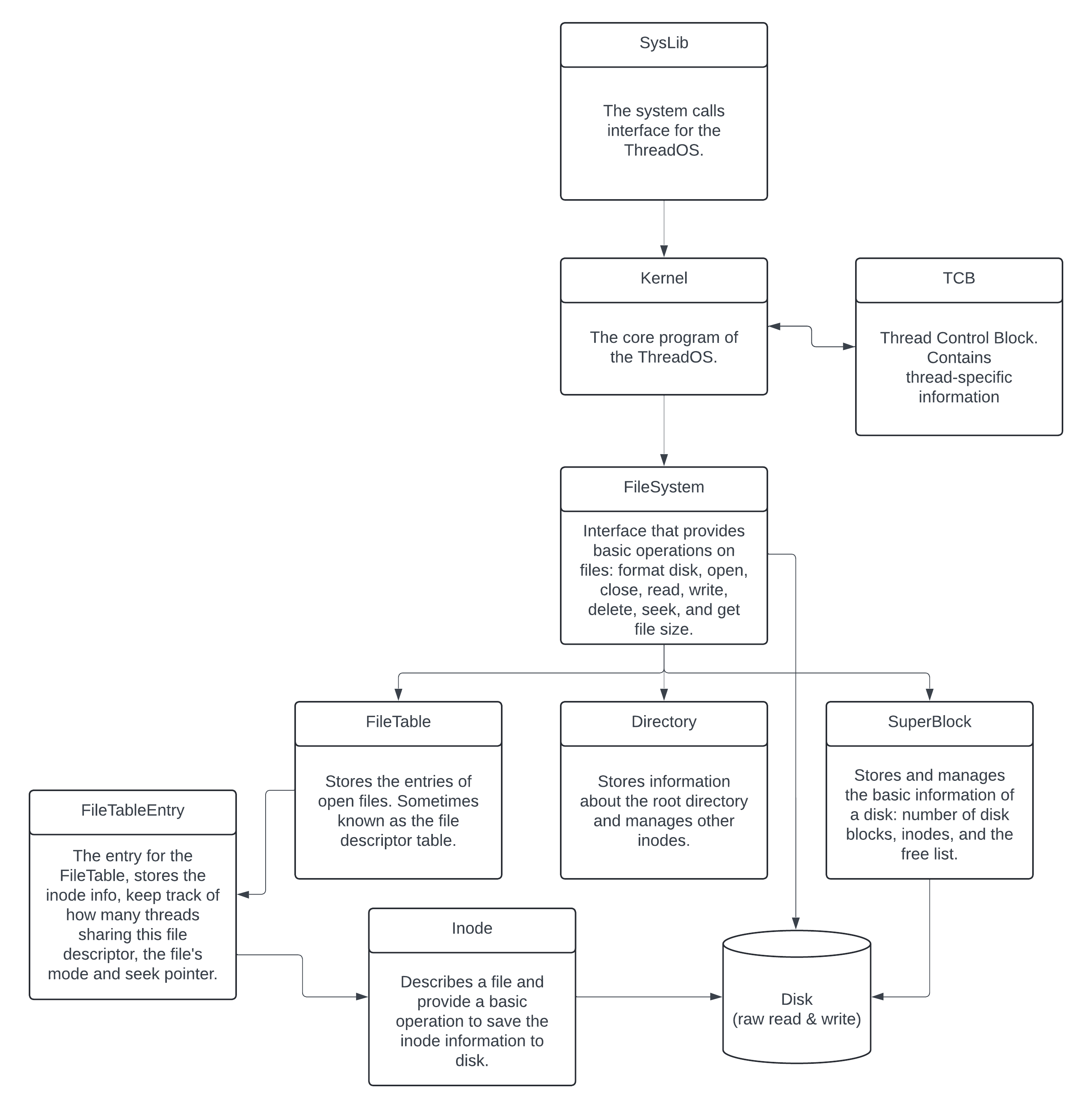 File System Overview